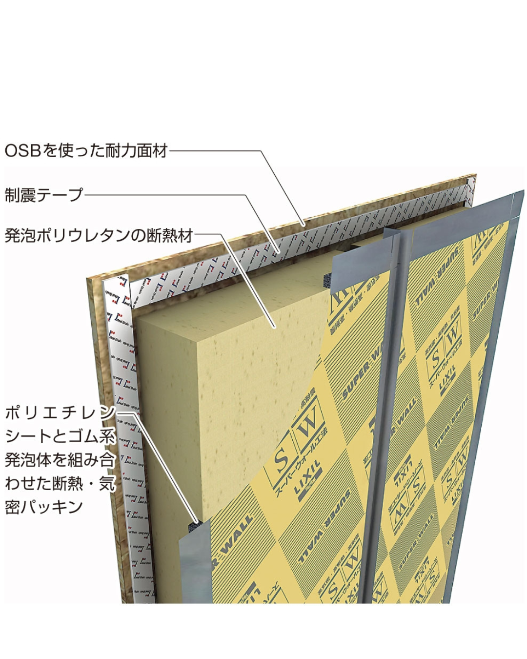 耐震３＋制震は必ず