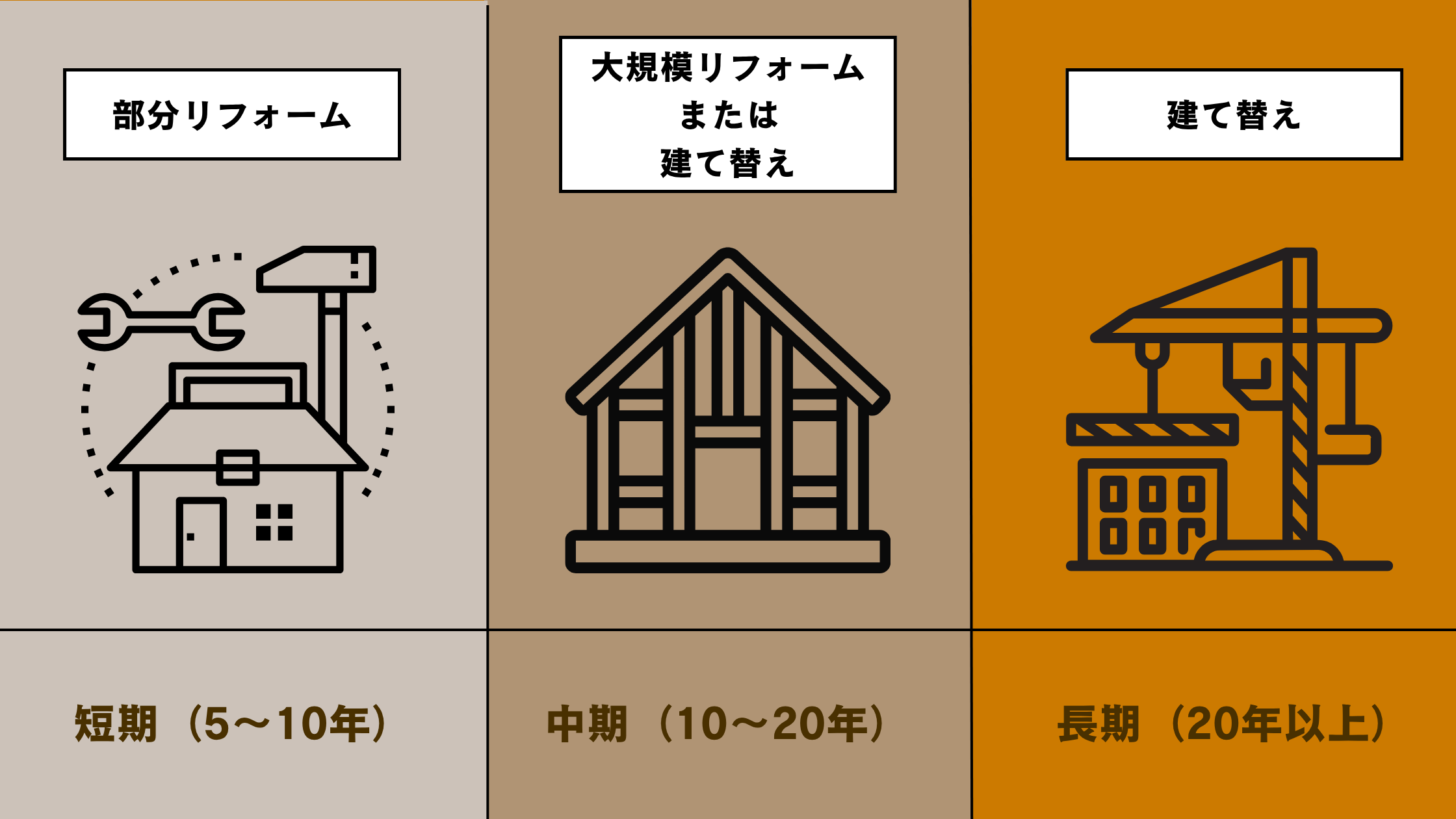 築50年リフォーム・建て替え費用を徹底比較