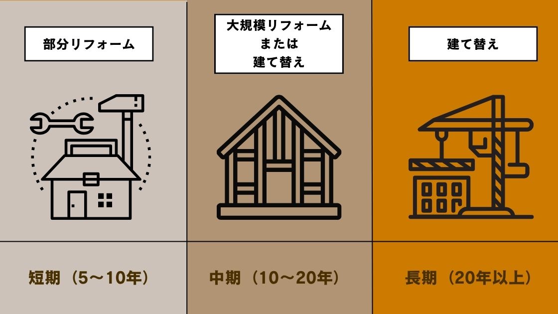 築50年リフォーム・建て替え費用を徹底比較