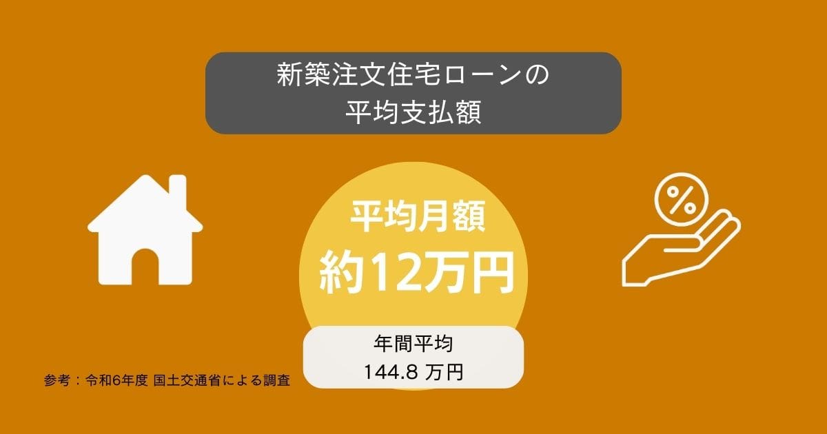 適正な借り入れ額を計算できるシミュレーション