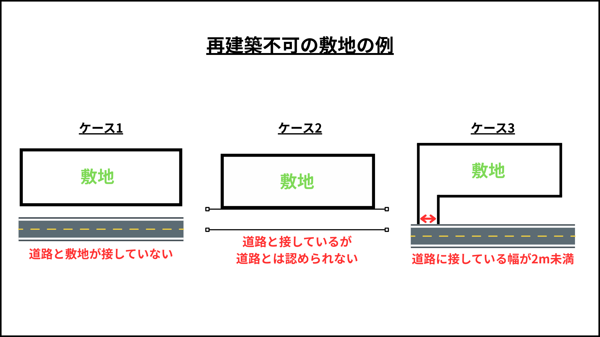 再建築不可物件とは?