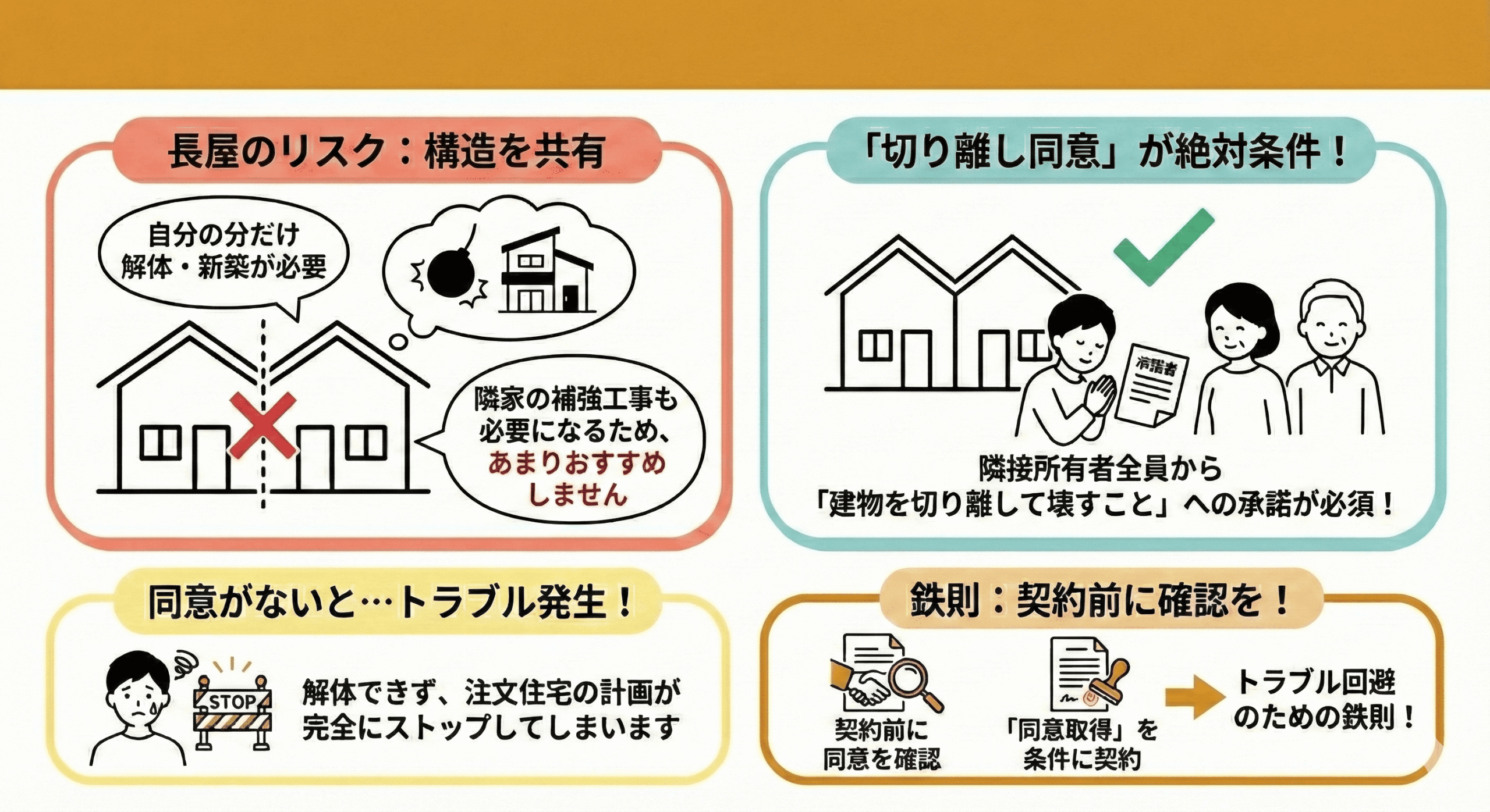 長屋は切り離し同意をとっておく