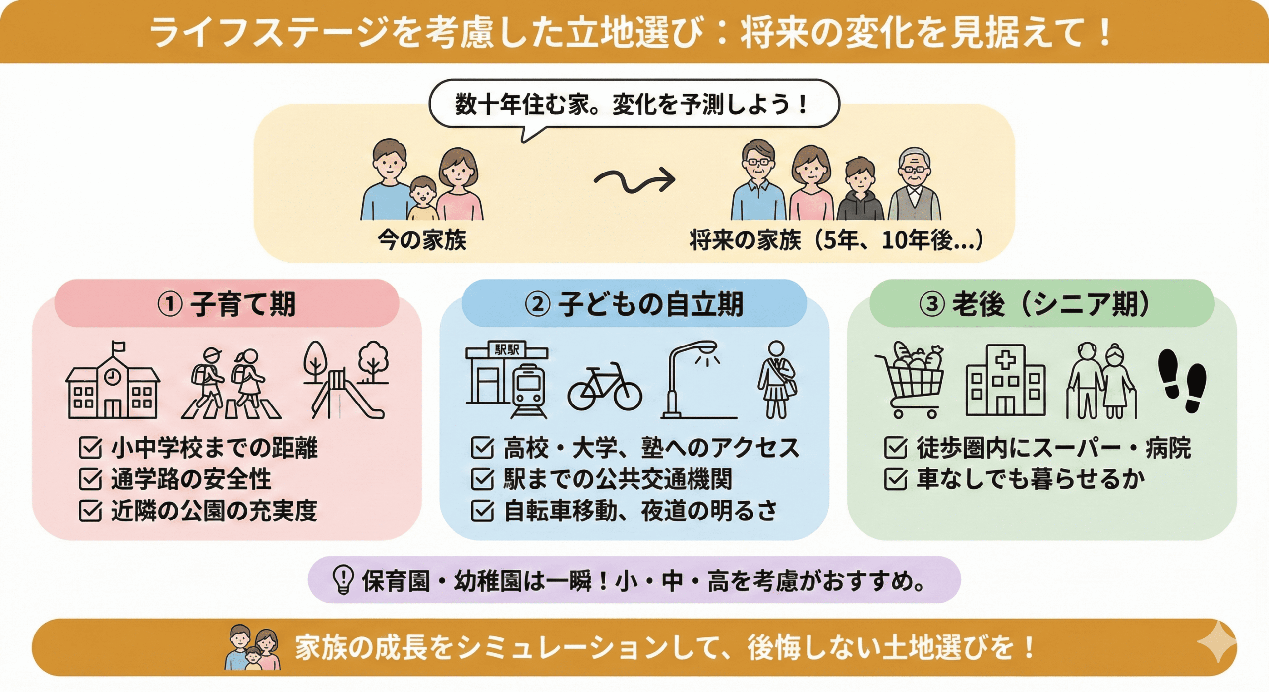 ライフステージを考慮した立地選び