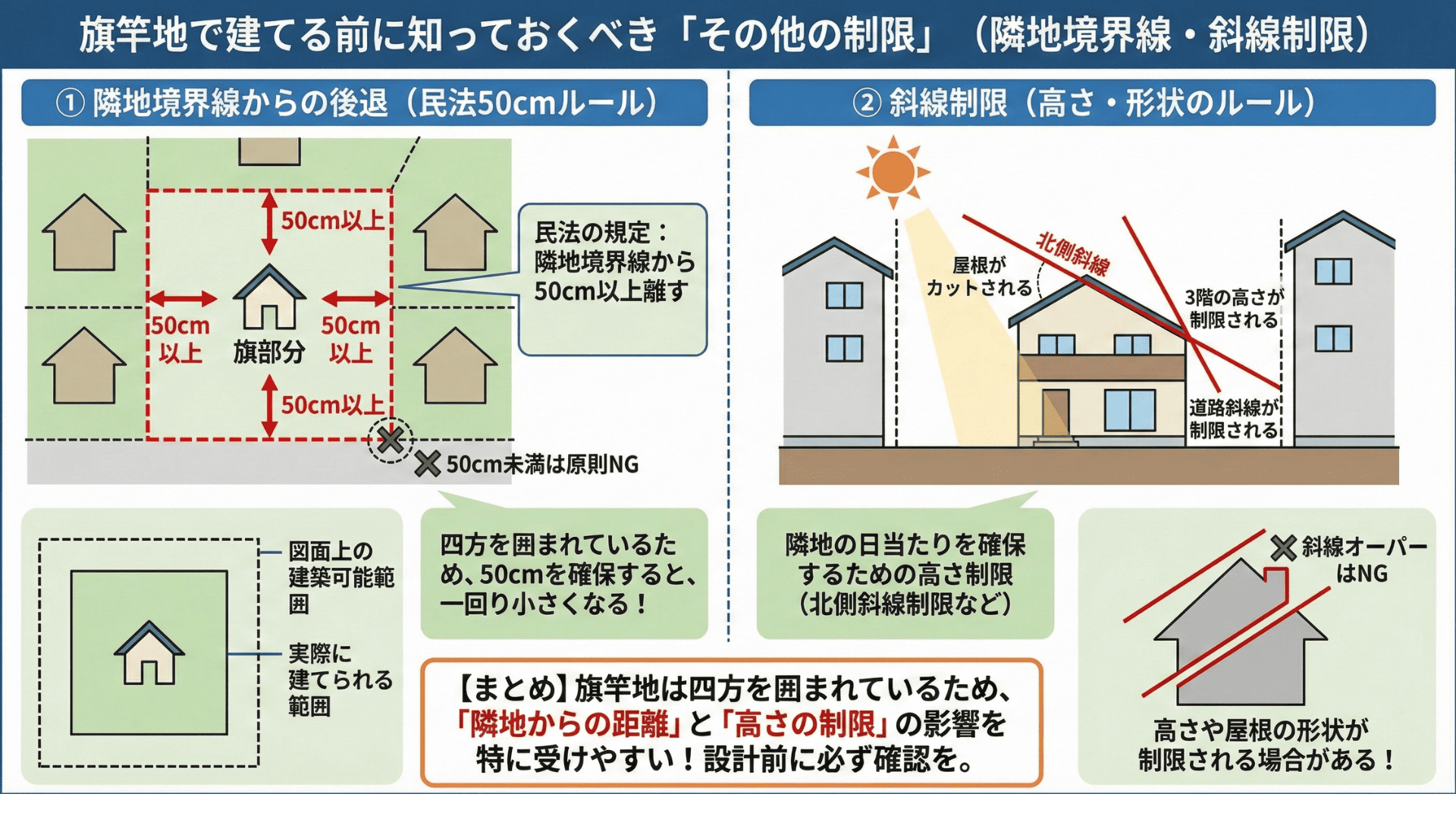 その他、知っておくべき制限