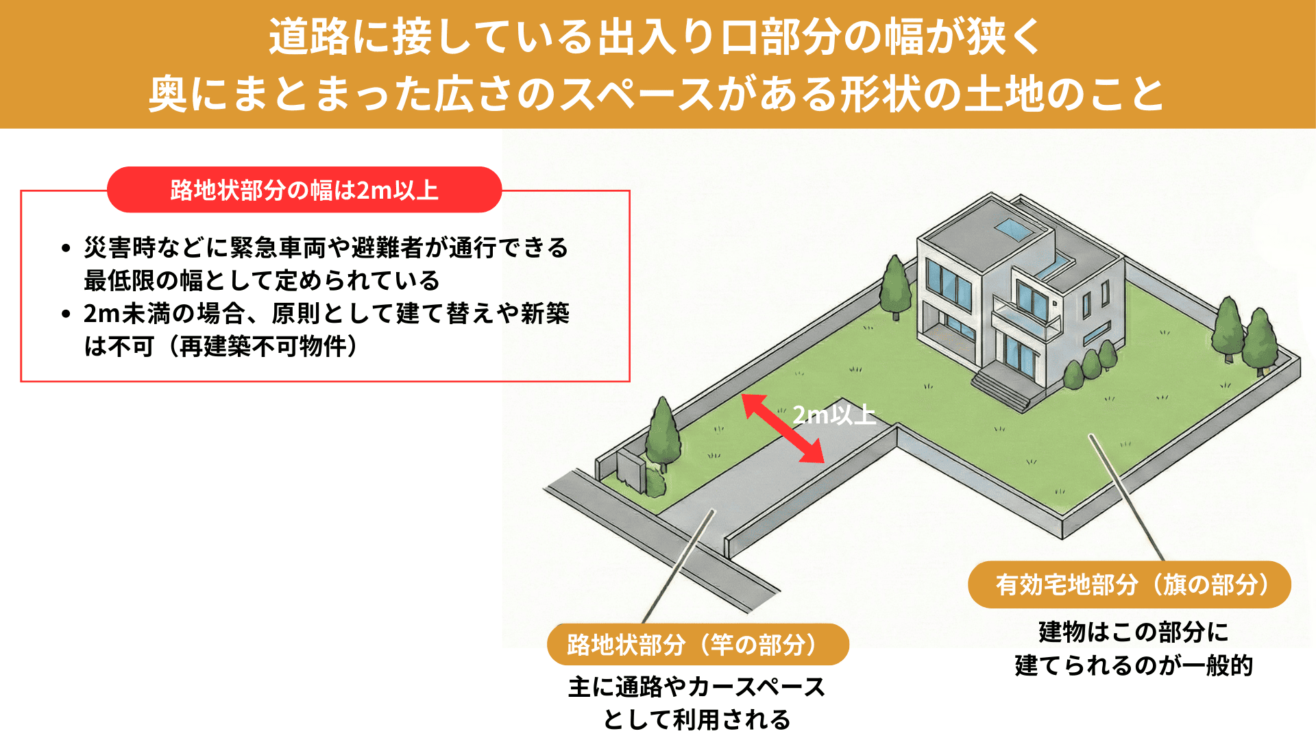 旗竿地をわかりやすく解説
