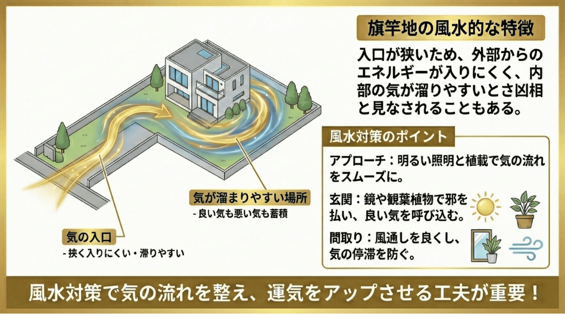 旗竿地の風水的な意味は？