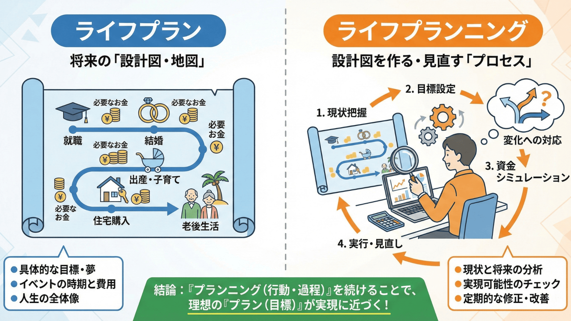 ライフプラン・ライフプランニングとは