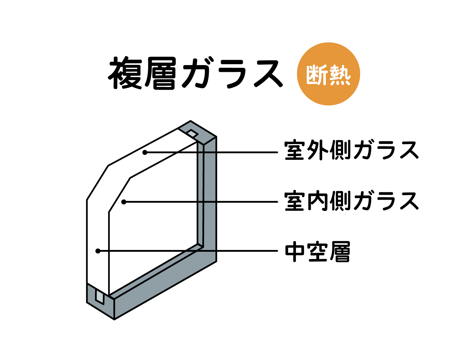 複層ガラスの図解