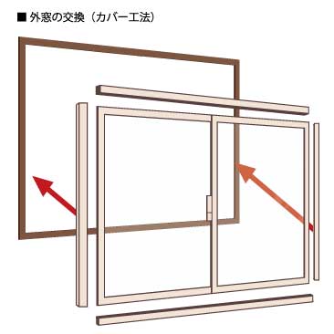 カバー工法の図解