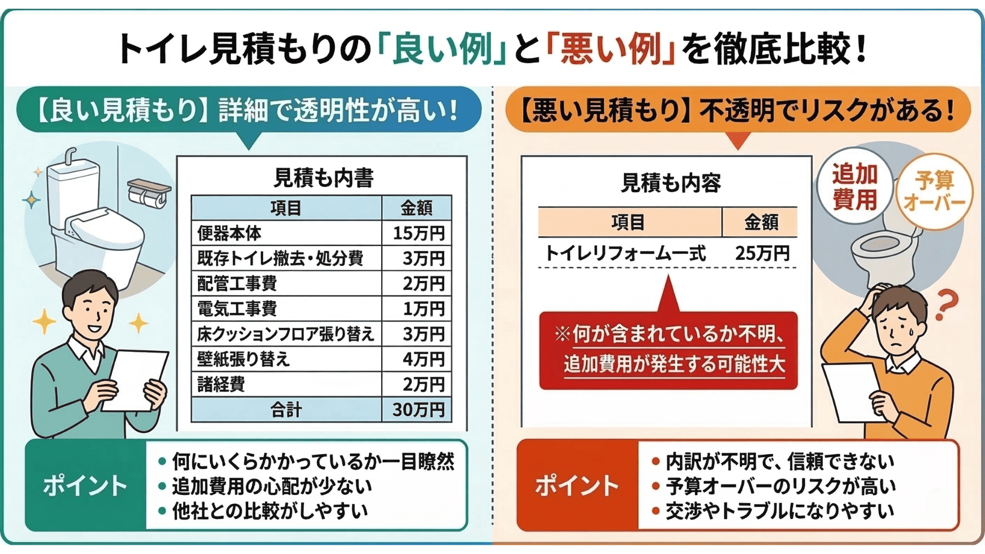 見積もりの内訳が詳細か