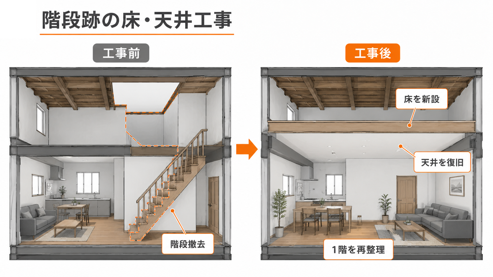 階段跡の床・天井工事