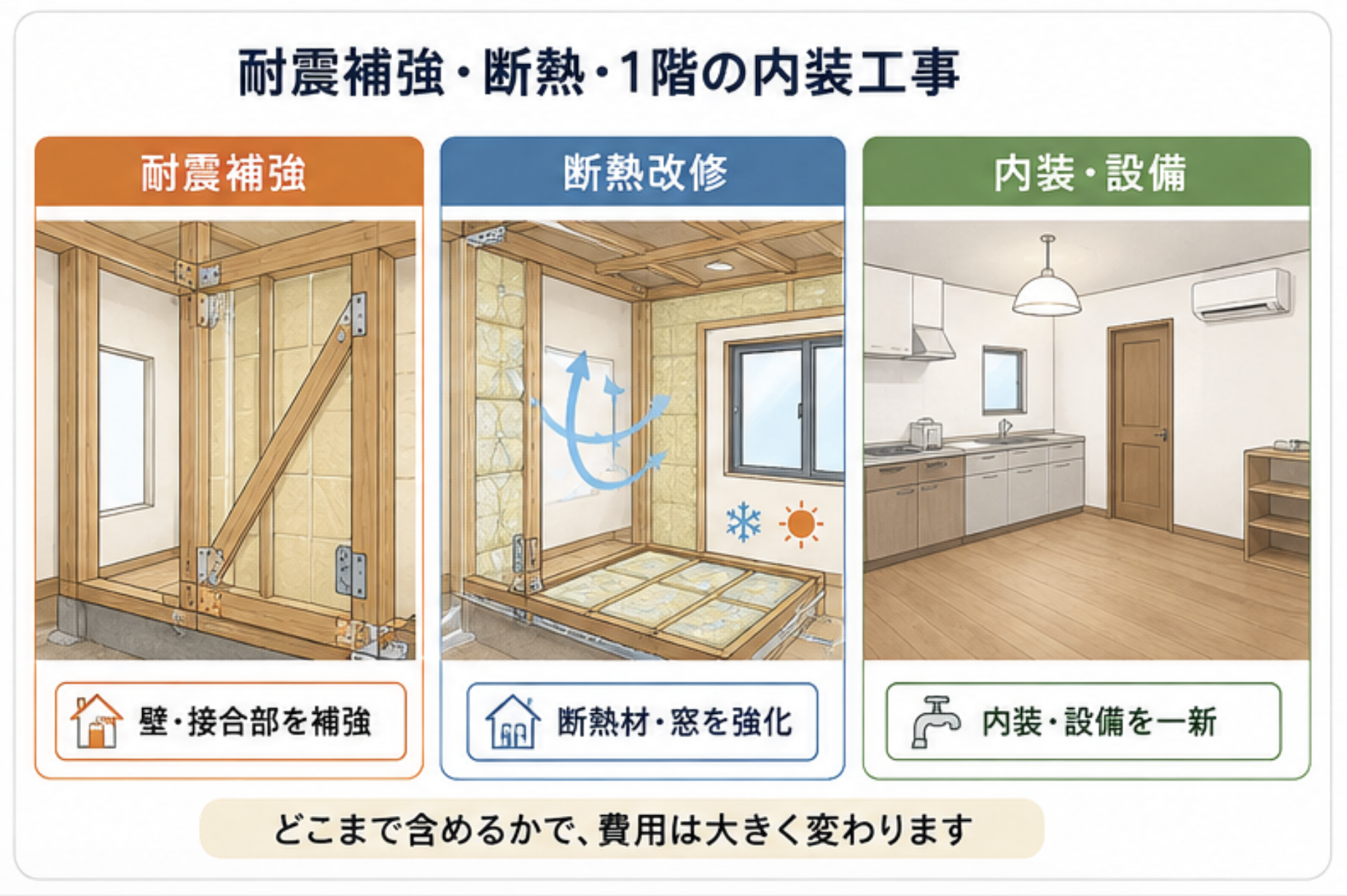 耐震補強・断熱・1階の内装工事