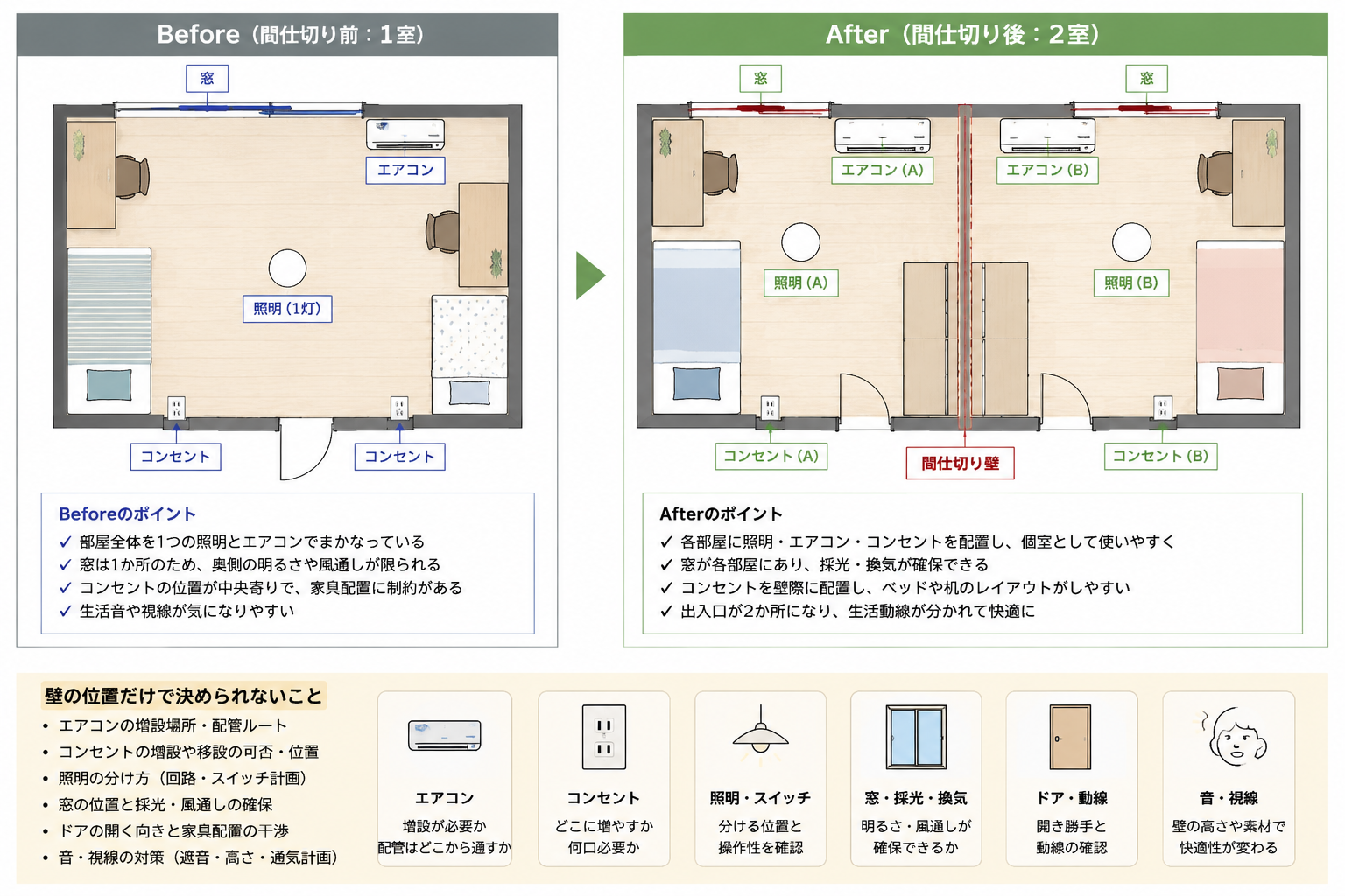 間仕切り前後の比較図